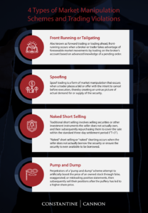 Trading violations