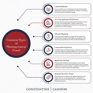 Pharma fraud types