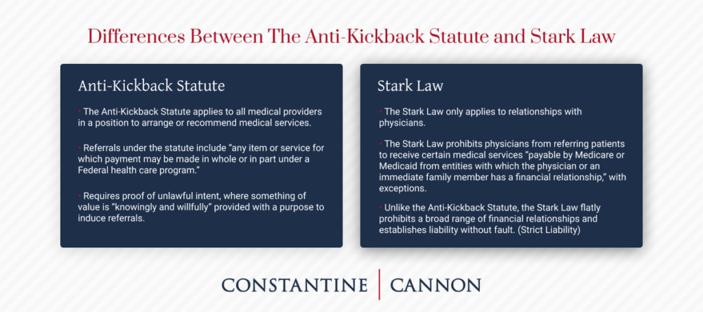 stark law vs anti kickback statute