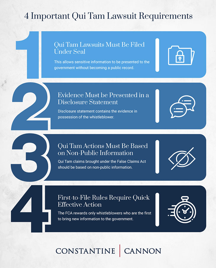 qui tam whistleblower lawsuits Qui Tam Lawsuit Requirements