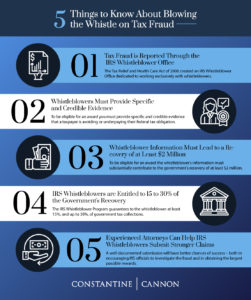 irs whistleblower tax fraud