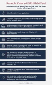 Coronavirus Whistleblower Fraud Infographic 
